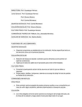 DIRECTORA: Prof. Guadalupe Herrera.

Junta General: Prof. Guadalupe Herrera

             Prof. Silvana Moreno

             Prof. Camila Michelena

ASUNTOS SOCIALES: Prof. Camila Michelena

COLACIÓN ESCOLAR: Prof. Silvana Moreno

CULTURA FÍSICA: Prof. Guadalupe Herrera.

COMISIÓN DE PADRES DE FAMILIA: Sra. Jessnalda Montalvo.

AUXILIAR DE SERVICIO: Sra. Martha Bedón.



FUNCIONES DE LAS COMISIONES

ASUNTOS SOCIALES

    Organizar programas ya establecidos en la institución, fechas específicas tanto en
     los alumnos como con el personal docente.

COLACIÓN ESCOLAR

    Dotación del desayuno escolar, controlar que los alimentos se encuentren en
     óptimas condiciones.
    Vigila que el aseo de vajilla sea el apropiado para evitar enfermedades

CULTURA FÍSICA

    Fomente la participación acción de los alumnos en todo lo que se refiere a
     deportes.
    Dirige juegos, desfiles, comparsas, además se encarga de dirigir la hora de partida
     en fiestas de la institución.

COMISIONES INFANTILES

CRUZ ROJA

    Esta comisión será encargada de prestar primeros auxilios a sus compañeritos en
     caso de sufrir algún accidente, además implementarán el desayuno escolar.

COLACIÓN

    Los niños elegidos armonía serán quienes se encarguen del arreglo del aula y de
     la mesa de la colación y luego asear el aula para dejar todo en su lugar.
 