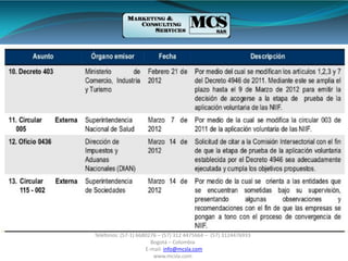 Teléfonos: (57-1) 6680276 – (57) 312 4475664 – (57) 3124476933
Bogotá – Colombia
E-mail: info@mcsla.com
www.mcsla.com
 
