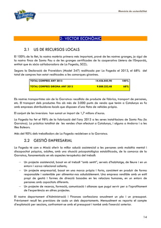 Memòria de sostenibilitat
14
2- VECTOR ECONÒMIC
2.1 US DE RECURSOS LOCALS
El 100% de la llet, la nostra matèria primera més important, prové de les nostres granges, ja sigui de
la nostra finca de Santa Pau o de les granges certificades de la cooperativa Lletera de l’Empordà,
entitat que és sòcia col·laboradora de La Fageda, SCCL.
Segons la Declaració de Proveïdors (Model 347) realitzada per La Fageda el 2013, el 68% del
total de compres han estat realitzades a les comarques gironines.
TOTAL COMPRES ANY 2013 14.456.845,90 100%
TOTAL COMPRES GIRONA ANY 2013 9.888.252,48 68%
Els nostres transportistes són de la Garrotxa: recollida de producte de fàbrica, transport de persones,
etc. El transport dels productes fins als més de 3.000 punts de venda que tenim a Catalunya es fa
amb empreses distribuïdores locals que disposen d’una flota de vehicles pròpia.
El conjunt de les inversions han sumat un import de 1,7 milions d’euros.
La Fageda ha fet el 98% de la fabricació del l’any 2013 a les seves instal·lacions de Santa Pau (la
Garrotxa). La pràctica totalitat de les vendes s’han efectuat a Catalunya, i alguna a Andorra i a les
Illes Balears.
Més del 90% dels treballadors de La Fageda resideixen a la Garrotxa.
2.2 GESTIÓ EMPRESARIAL
La Fageda té com a Missió oferir la millor solució assistencial a les persones amb malaltia mental i
discapacitat psíquica, adultes, amb una situació psicopatològica estabilitzada, de la comarca de la
Garrotxa, fonamentada en els aspectes terapèutics del treball:
 Un projecte assistencial, basat en el treball “amb sentit”, serveis d’habitatge, de lleure i en un
entorn i xarxa relacional adients;
 Un projecte empresarial, basat en una marca pròpia i forta, consistent en produir de forma
responsable i sostenible per alimentar-nos saludablement. Una empresa rendible amb un estil
propi de gestió i formes de direcció basades en les relacions humanes, en un entorn de
persones amb capacitats diferents.
 Un projecte de recerca, formació, comunicació i aliances que pugui servir per a l’aprofitament
de l’experiència en altres projectes.
El nostre departament d’Administració i Finances confecciona anualment un pla i un pressupost.
Prèviament recull les previsions de cada un dels departaments. Mensualment es reporta el compte
d’explotació per seccions, confrontant-se amb el pressupost i també amb l’exercici anterior.
 