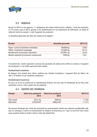 Memòria de sostenibilitat
18
3.3 RESIDUS
Durant el 2013 es van generar 11 quilograms de residus totals (cartró i plàstic) / tona de producció,
un 7% menys que el 2012, gràcies a les optimitzacions en la maquinària de fabricació. La dada és
rellevant tenint en compte a més l’augment de producció.
La quantitat generada per tipus de residus és la següent:
Residus Quantitat generada 2013/12
Paper i cartró (tractament reciclatge) 28.850 kg 0,6%
Plàstic (tractament reciclatge) 57.020 kg 16,1%
Escombraries (tractament abocador) 55.990 kg -5,4%
Residus especials (tractament recuperació) 1020 kg 14,2
L’increment de residus especials ( envasos de productes de neteja entre altres) es vincula a l’augment
de producció i a una millor separació dels residus.
Contaminació Acústica
Es disposa d’un control sono mètric realitzat per l’entitat d’auditoria i inspecció ECA de febrer de
2011. El resultat va ser totalment satisfactori.
Contaminació Lumínica
En canvi no hi ha un control de la contaminació lumínica. Ara bé, tota la il·luminació de la finca està
orientada a terra i s’han cobert tots els pàmpols.
3.4 GESTIÓ DE L’ENERGIA
Energia Valor/tona producció
2013
Valor/tona producció
2012
2013/12
Gas propà 18,41 kg 20,8 kg - 11,5%
Electricitat 249,37kW 280,6 kW -11,1%
Els consums d’energia per unitat de producció han experimentat també una reducció considerable atès
que va començar a entrar en funcionament la caldera de biomassa, tot i que no serà fins l’any vinent
quan aquesta dada es podrà valorar amb més objectivitat.
 