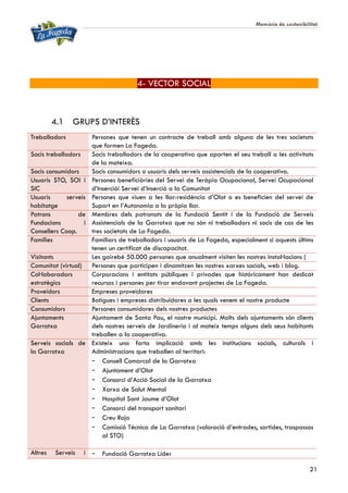 Memòria de sostenibilitat
21
4- VECTOR SOCIAL
4.1 GRUPS D’INTERÈS
Treballadors Persones que tenen un contracte de treball amb alguna de les tres societats
que formen La Fageda.
Socis treballadors Socis treballadors de la cooperativa que aporten el seu treball a les activitats
de la mateixa.
Socis consumidors Socis consumidors o usuaris dels serveis assistencials de la cooperativa.
Usuaris STO, SOI i
SIC
Persones beneficiàries del Servei de Teràpia Ocupacional, Servei Ocupacional
d’Inserciói Servei d’Inserció a la Comunitat
Usuaris serveis
habitatge
Persones que viuen a les llar-residència d’Olot o es beneficien del servei de
Suport en l’Autonomia a la pròpia llar.
Patrons de
Fundacions i
Consellers Coop.
Membres dels patronats de la Fundació Sentit i de la Fundació de Serveis
Assistencials de la Garrotxa que no són ni treballadors ni socis de cas de les
tres societats de La Fageda.
Famílies Familiars de treballadors i usuaris de La Fageda, especialment si aquests últims
tenen un certificat de discapacitat.
Visitants Les gairebé 50.000 persones que anualment visiten les nostres instal·lacions (
Comunitat (virtual) Persones que participen i dinamitzen les nostres xarxes socials, web i blog.
Col·laboradors
estratègics
Corporacions i entitats públiques i privades que històricament han dedicat
recursos i persones per tirar endavant projectes de La Fageda.
Proveïdors Empreses proveïdores
Clients Botigues i empreses distribuïdores a les quals venem el nostre producte
Consumidors Persones consumidores dels nostres productes
Ajuntaments
Garrotxa
Ajuntament de Santa Pau, el nostre municipi. Molts dels ajuntaments són clients
dels nostres serveis de Jardineria i al mateix temps alguns dels seus habitants
treballen a la cooperativa.
Serveis socials de
la Garrotxa
Existeix una forta implicació amb les institucions socials, culturals i
Administracions que treballen al territori:
- Consell Comarcal de la Garrotxa
- Ajuntament d’Olot
- Consorci d’Acció Social de la Garrotxa
- Xarxa de Salut Mental
- Hospital Sant Jaume d’Olot
- Consorci del transport sanitari
- Creu Roja
- Comissió Tècnica de La Garrotxa (valoració d’entrades, sortides, traspassos
al STO)
Altres Serveis i - Fundació Garrotxa Líder
 