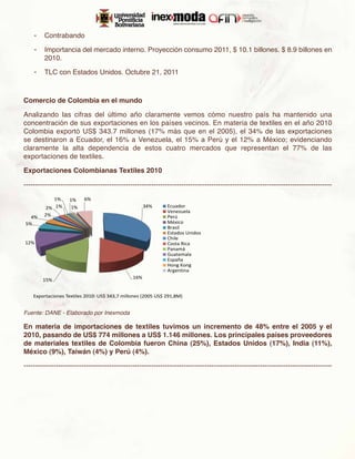 -	 Contrabando

    -	 Importancia del mercado interno. Proyección consumo 2011, $ 10.1 billones. $ 8.9 billones en
       2010.

    -	 TLC con Estados Unidos. Octubre 21, 2011



Comercio de Colombia en el mundo

Analizando las cifras del último año claramente vemos cómo nuestro país ha mantenido una
concentración de sus exportaciones en los países vecinos. En materia de textiles en el año 2010
Colombia exportó US$ 343.7 millones (17% más que en el 2005), el 34% de las exportaciones
se destinaron a Ecuador, el 16% a Venezuela, el 15% a Perú y el 12% a México; evidenciando
claramente la alta dependencia de estos cuatro mercados que representan el 77% de las
exportaciones de textiles.

Exportaciones Colombianas Textiles 2010

-------------------------------------------------------------------------------------------------------------------------------------
           1%      1%     6%
        2% 1%      1%                                34%      Ecuador
                                                              Venezuela
  4%    2%                                                    Perú
5%                                                            México
                                                              Brasil
                                                              Estados Unidos
                                                              Chile
12%                                                           Costa Rica
                                                              Panamá
                                                              Guatemala
                                                              España
                                                              Hong Kong
                                                              Argentina
        15%                                    16%


    Exportaciones Textiles 2010: US$ 343,7 millones (2005 US$ 291,8M)


Fuente: DANE - Elaborado por Inexmoda

En materia de importaciones de textiles tuvimos un incremento de 48% entre el 2005 y el
2010, pasando de US$ 774 millones a US$ 1.146 millones. Los principales países proveedores
de materiales textiles de Colombia fueron China (25%), Estados Unidos (17%), India (11%),
México (9%), Taiwán (4%) y Perú (4%).

-------------------------------------------------------------------------------------------------------------------------------------
 
