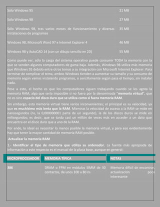 Sólo Windows 95                                                          21 MB

Sólo Windows 98                                                          27 MB

Sólo Windows 98, tras varios meses de funcionamiento y diversas          35 MB
instalaciones de programas

Windows 98, Microsoft Word 97 e Internet Explorer 4                      46 MB

Windows 98 y AutoCAD 14 (con un dibujo sencillo en 2D)                   55 MB

Como puede ver, sólo la carga del sistema operativo puede consumir TODA la memoria con la
que se venden algunos computadores de gama baja. Además, Windows 98 utiliza más memoria
que Windows 95 debido entre otros temas a su integración con Microsoft Internet Explorer. Para
terminar de complicar el tema, ambos Windows tienden a aumentar su tamaño y su consumo de
memoria según vamos instalando programas, o sencillamente según pasa el tiempo, sin instalar
nada.
Pese a esto, el hecho es que los computadores siguen trabajando cuando se les agota la
memoria RAM, algo que sería imposible si no fuera por la denominada "memoria virtual", que
no es sino espacio del disco duro que se utiliza como si fuera memoria RAM.
Sin embargo, esta memoria virtual tiene varios inconvenientes; el principal es su velocidad, ya
que es muchísimo más lenta que la RAM. Mientras la velocidad de acceso a la RAM se mide en
nanosegundos (ns, la 0,000000001 parte de un segundo), la de los discos duros se mide en
milisegundos; es decir, que se tarda casi un millón de veces más en acceder a un dato que
encuentra en el disco duro que a uno de la RAM.
Por ende, lo ideal es necesitar lo menos posible la memoria virtual, y para eso evidentemente
hay que tener la mayor cantidad de memoria RAM posible.
Actualizar la memoria RAM
1.- Identificar el tipo de memoria que utiliza su ordenador. La fuente más apropiada de
información a este respecto es el manual de la placa base, aunque en general:

MICROPROCESADOR         MEMORIA TÍPICA                             NOTAS

386                     DRAM o FPM en módulos SIMM de 30           Memoria difícil de encontrar,
                        contactos, de unos 100 u 80 ns             actualización           poco
                                                                   interesante
 