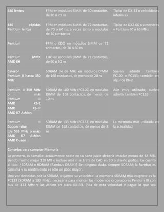 486 lentos             FPM en módulos SIMM de 30 contactos,      Típico de DX-33 o velocidades
                       de 80 ó 70 ns                             inferiores

486          rápidos   FPM en módulos SIMM de 72 contactos,      Típico de DX2-66 o superiores
Pentium lentos         de 70 ó 60 ns, a veces junto a módulos    y Pentium 60 ó 66 MHz
                       de 30 contactos

Pentium                FPM o EDO en módulos SIMM de 72
                       contactos, de 70 ó 60 ns

Pentium        MMX     EDO en módulos SIMM de 72 contactos,
AMD K6                 de 60 ó 50 ns

Celeron                SDRAM de 66 MHz en módulos DIMM           Suelen    admitir también
Pentium II hasta 350   de 168 contactos, de menos de 20 ns       PC100 o PC133; también en
MHz                                                              algunos K6-2

Pentium II 350 MHz     SDRAM de 100 MHz (PC100) en módulos       Aún muy utilizada; suelen
o              más     DIMM de 168 contactos, de menos de        admitir también PC133
Pentium          III   10 ns
AMD            K6-2
AMD           K6-III
AMD K7 Athlon

Pentium         III    SDRAM de 133 MHz (PC133) en módulos       La memoria más utilizada en
Coppermine             DIMM de 168 contactos, de menos de 8      la actualidad
(de 533 MHz o más)     ns
AMD K7 Athlon
AMD Duron

Consejos para comprar Memoria
Lo primero, su tamaño: actualmente nadie en su sano juicio debería instalar menos de 64 MB,
siendo mucho mejor 128 MB o incluso más si se trata de CAD en 3D o diseño gráfico. En cuanto
al tipo: ¿SDRAM o RDRAM (Rambus DRAM)? Sin ninguna duda, siempre SDRAM; la Rambus es
carísima y su rendimiento es sólo un poco mayor.
Una vez decididos por la SDRAM, elijamos su velocidad: la memoria SDRAM más exigente es la
PC133 (SDRAM a 133 MHz), necesaria para montar los modernos ordenadores Pentium III con
bus de 133 MHz y los Athlon en placa KX133. Pida de esta velocidad y pague lo que sea
 