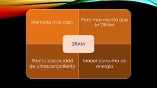 Memoria más cara

Pero mas rápida que
la DRAM

SRAM
Menos capacidad
de almacenamiento

Menor consumo de
energía

 