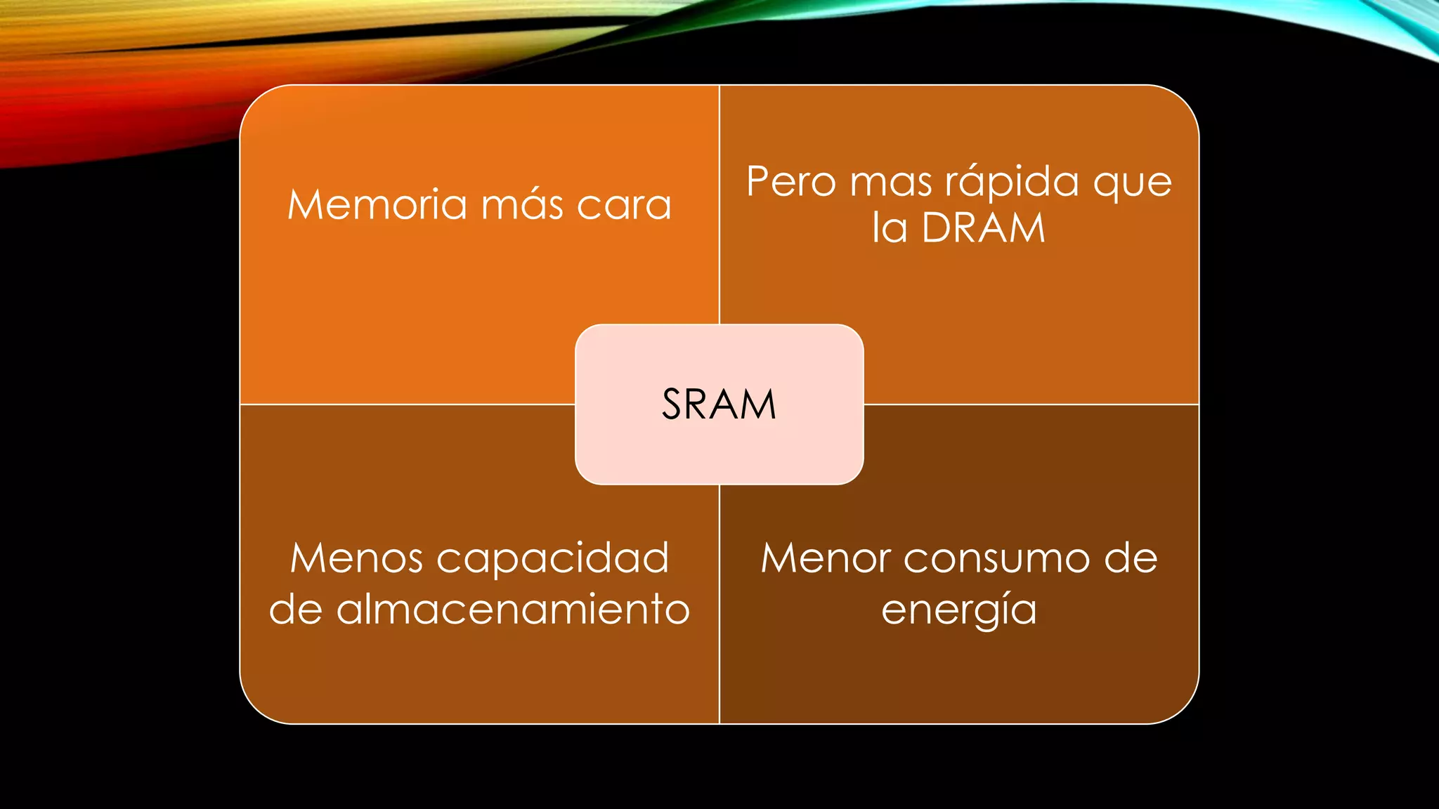 Memoria más cara

Pero mas rápida que
la DRAM

SRAM
Menos capacidad
de almacenamiento

Menor consumo de
energía

 