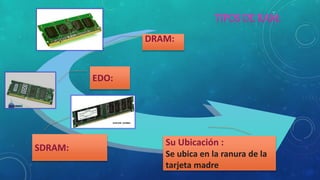 DRAM:
SDRAM:
Su Ubicación :
Se ubica en la ranura de la
tarjeta madre
EDO:
 