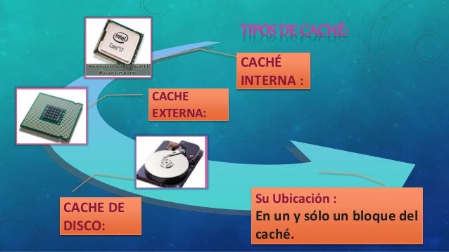 Memorias ram , rom y cache