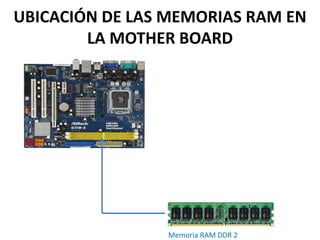 UBICACIÓN DE LAS MEMORIAS RAM EN
LA MOTHER BOARD
Memoria RAM DDR 2
 