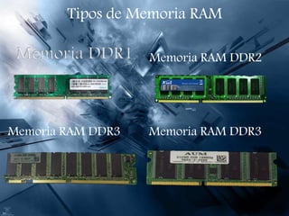 Memoria Ram DDR1
Tipos de Memoria RAM
Memoria RAM DDR2
Memoria RAM DDR3 Memoria RAM DDR3
 