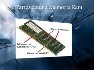 Partes de una Memoria Ram
 