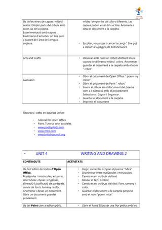Us de les eines de capses: mides i                    mides i omple-les de colors diferents. Les
colors. Omplir parts del dibuix amb                   capses poden estar dins o fora. Anomena i
color, ús de la pipeta.                               desa el document a la carpeta.
Experimentació amb capses .
Realització d’activitats on line com
a suport de l’àrea de Llengua
anglesa.                                              Escoltar, visualitzar i cantar la cançó “ I’ve got
                                                      a robot” a la pàgina de Britishcouncil.



Arts and Crafts                                       Dibuixar amb Paint un robot utilitzant línies i
                                                      capses de diferents mides i colors. Anomenar i
                                                      guardar el document a la carpeta amb el nom
                                                      “ robot”

                                                      Obrir el document de Open Office: “ poem my
Avaluació                                             robot”
                                                      Obrir el document de Paint “ robot”
                                                      Inserir el dibuix en el document del poema
                                                      com a il·lustració amb el procediment
                                                      Seleccionar, Copiar i Enganxar.
                                                      Guardar el document a la carpeta.
                                                      Imprimir el document



Recursos i webs en aquesta unitat:

        -    Tutorial for Open Office
             Paint. Tutorial with activities.
             www.poetry4kids.com
             www.mtcc.com
             www.britishcouncil.org




            UNIT 4                               WRITING AND DRAWING 2

CONTINGUTS                               ACTIVITATS

Ús de l’editor de textos d’Open                   Llegir, comentar i copiar el poema “ Mice”
Office.                                           Discriminar entre majúscules i minúscules.
Majúscules i minúscules, esborrar,                Canvis en els atributs del text.
seleccionar, copiar i enganxar,                   Alinear el text. Centrat.
alineació i justificació de paràgrafs,            Canvis en els atributs del títol. Font, tamany i
canvis de fonts, tamany i color.                  color.
Anomenar i desar un document.                     Guardar el document a la carpeta personal
Obrir un document guardat                         amb el nom “poem mice”
prèviament.

Ús del Paint com a editor gràfic.                 Obrir el Paint. Dibuixar una flor petita amb les
 
