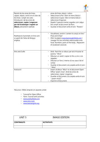 Revisió de les eines de línies,                   eines de línies, elipsis i colors.
capses, elipsis, canvis en el color de            Seleccionar la flor. Obrir el menú Edició i
les línies i omplir de color.                     seleccionar Copiar. Obrir el menú Edició i
Introducció de les eines de                       seleccionar Enganxar.
seleccionar, copiar i enganxar                    Repetir l’operació tantes vegades com calgui
per tal d’estampar i repetir un                   fins omplir el document de flors.
dibuix prèviament realitzat.                      Guardar el document amb el nom: “flowers”



                                                  Visualitzem, sentim i cantem la cançó on line “
Realització d’activitats on line com              Pizza and Chips”
a suport de l’àrea de llengua                     Obrir la pàgina www.learnenglishkids.com i
anglesa.                                          navegar fins les activitats relacionades amb
                                                  food. Numbers, parts of the body... Repassem
                                                  el vocabulari associat.



Arts and Crafts                                   Amb Paint fer un dibuix per tal d’il·lustrar el
                                                  poema “ Mice”.
                                                  Dibuixar un ratolí i copiar-lo fins a cinc o sis
                                                  vegades.
                                                  Dibuixar un fons ( interior d’una casa o bé el
                                                  camp)
                                                  Guardar el document a la carpeta amb el nom :
                                                  “ Mice”
Avaluació                                         Inserir el dibuix “Mice” en el document Open
                                                  Office “poem mice”. Amb les eines de
                                                  seleccionar, copiar i enganxar.
                                                  Guardar el document a la carpeta amb el nom
                                                  “ poem mice2”
                                                  Imprimir el document.




Recursos i Webs emprats en aquesta unitat:

             Tutorial for Open Office
             Paint. Tutorial with activities
             www.poetry4kids.com
             www.mtcc.com
             www.learnenglish.org




       UNIT 5                                          IMAGE EDITION
CONTINGUTS                                ACTIVITATS
 