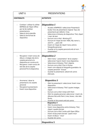 UNIT 6                                    PRESENTATIONS

CONTINGUTS                               ACTIVITATS



  -   Conèixer i utilitzar la utilitat   Diapositiva 1
      IMPRESS de l’Open Office              -   Accedir al IMPRESS i seleccionar Presentació
      per tal de realitzar                      buida, Fons de presentació original, Tipus de
      presentacions.                            presentació per defecte i Crea.
  -   Selecció de la plantilla              -   Seleccionar el disseny de diapositiva: Títol, clipart
  -   Selecció de format de                     i marc de text.
      diapositiva                           -   Escriure com a títol : Working ICT
                                            -   Escriure en l’espai de text: Hello, My name is...
                                                and I’m ......years old
                                            -   Inserir en l’espai de clipart l’arxiu amb la
                                                fotografia personal.
                                            -   Guardar en la carpeta personal amb el nom . “
                                                presentation”

  -   Recuperar i inserir arxius de      Diapositiva 2
      dibuix o imatges des de la            -   Obrir l’arxiu “ presentation” de la carpeta i
      carpeta personal a la                     seleccionar l’opció: Inserir nova diapositiva.
      diapositiva en construcció.           -   Seleccionar el disseny: Títol i objecte.
  -   Recuperar i inserir arxius de         -   Escriure com a títol: I live in Eivissa.
      text des de la carpeta                -   Inserir com objecte la fotografia guardada a la
      personal fins la diapositiva.             carpeta personal “ Eivissa”
                                            -   Guardar la presentació, salvant els canvis
                                                efectuats.



  -   Anomenar i desar la                   Diapositiva 3
      presentació a la carpeta              -   Obrir la presentació i seleccionar: Inserir nova
      personal.                                 diapositiva.
  -   Recuperar la presentació.             -   Seleccionar el disseny: Títol i quatre imatges
  -   Inserir nova diapositiva                  clipart
                                            -   Escriure com a títol: I draw with Paint
                                            -   Obrir la carpeta personal, seleccionar i inserir els
                                                dibuixos fets amb Paint: Lines, boxes, i dos dels
                                                lliures.
                                            -   Guardar el document amb els canvis.
                                                Diapositiva 4
                                            -   Obrir la presentació.
                                            -   Inserir nova diapositiva amb el disseny: Títol,
                                                clipart i quadre de text
                                            -   Escriure com a títol: I write with Open Office
                                            -   Inserir el document de text: “poem mice”
                                            -   Inserir el dibuix “ mice”
                                            -   Guardar els canvis.

                                         Diapositiva 5
 
