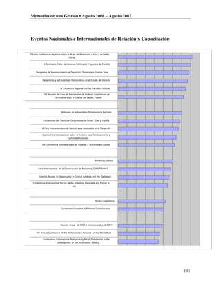 Memorias de una Gestión • Agosto 2006 – Agosto 2007




Eventos Nacionales e Internacionales de Relación y Capacitación

Décima Conferencia Regional sobre la Mujer de Americana Latina y el Caribe,
                                    CEPAL


            III Seminario-Taller de Gerencia Política de Proyectos de Cambio


     Pergamino de Reconocimiento al Deportista Dominicano Sammy Sosa


           Parlamento y la Estabilidad Democrática en el Estado de Derecho


                            IV Encuentro Regional con los Partidos Políticos

            XXII Reunión del Foro de Presidentes de Poderes Legislativos de
                       Centroamérica y la Cuenca del Caribe, Foprel




                            XIII Sesión de la Asamblea Parlamentaria Paritaria


            Encuentros con Técnicos-Congresistas de Brasil, Chile y España


           III Foro Interamericano de Gestión para resultados en el Desarrollo


           Quinto Foro Internacional sobre el Turismo para Parlamentarios y
                                   autoridades locales

           XIII Conferencia Interamericana de Alcaldes y Autoridades Locales




                                                              Marketing Político


       Feria Internacional de la Construcción de Barcelona, CONSTRUMAT


        Eventos Access to Opportunity in Central América and the Caribbean


  Conferencia Internacional Por Un Medio Ambiente Favorable a la Paz en la
                                       Isla




                                                              Técnica Legislativa


                             Conversatorios sobre la Reforma Constitucional




                            Reunión Anual de NRECA Internacional, Ltd 2007


     7th Annual Conference of the Parliamentary Network on the World Bank


            Conferencia Internacional Policymaking Rol of Parliaments in the
                         Development of the Information Society,




                                                                                    101
 