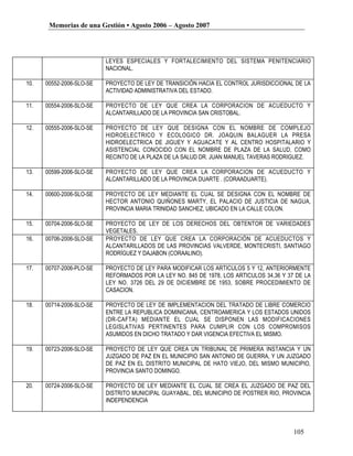 Memorias de una Gestión • Agosto 2006 – Agosto 2007




                          LEYES ESPECIALES Y FORTALECIMIENTO DEL SISTEMA PENITENCIARIO
                          NACIONAL.

10.   00552-2006-SLO-SE   PROYECTO DE LEY DE TRANSICIÓN HACIA EL CONTROL JURISDICCIONAL DE LA
                          ACTIVIDAD ADMINISTRATIVA DEL ESTADO.

11.   00554-2006-SLO-SE   PROYECTO DE LEY QUE CREA LA CORPORACION DE ACUEDUCTO Y
                          ALCANTARILLADO DE LA PROVINCIA SAN CRISTOBAL.

12.   00555-2006-SLO-SE   PROYECTO DE LEY QUE DESIGNA CON EL NOMBRE DE COMPLEJO
                          HIDROELECTRICO Y ECOLOGICO DR. JOAQUIN BALAGUER LA PRESA
                          HIDROELECTRICA DE JIGUEY Y AGUACATE Y AL CENTRO HOSPITALARIO Y
                          ASISTENCIAL CONOCIDO CON EL NOMBRE DE PLAZA DE LA SALUD, COMO
                          RECINTO DE LA PLAZA DE LA SALUD DR. JUAN MANUEL TAVERAS RODRIGUEZ.

13.   00599-2006-SLO-SE   PROYECTO DE LEY QUE CREA LA CORPORACION DE ACUEDUCTO Y
                          ALCANTARILLADO DE LA PROVINCIA DUARTE . (CORAADUARTE).

14.   00600-2006-SLO-SE   PROYECTO DE LEY MEDIANTE EL CUAL SE DESIGNA CON EL NOMBRE DE
                          HECTOR ANTONIO QUIÑONES MARTY, EL PALACIO DE JUSTICIA DE NAGUA,
                          PROVINCIA MARIA TRINIDAD SANCHEZ, UBICADO EN LA CALLE COLON.

15.   00704-2006-SLO-SE   PROYECTO DE LEY DE LOS DERECHOS DEL OBTENTOR DE VARIEDADES
                          VEGETALES.
16.   00706-2006-SLO-SE   PROYECTO DE LEY QUE CREA LA CORPORACIÓN DE ACUEDUCTOS Y
                          ALCANTARILLADOS DE LAS PROVINCIAS VALVERDE, MONTECRISTI, SANTIAGO
                          RODRÍGUEZ Y DAJABON (CORAALINO).

17.   00707-2006-PLO-SE   PROYECTO DE LEY PARA MODIFICAR LOS ARTICULOS 5 Y 12, ANTERIORMENTE
                          REFORMADOS POR LA LEY NO. 845 DE 1978, LOS ARTICULOS 34,36 Y 37 DE LA
                          LEY NO. 3726 DEL 29 DE DICIEMBRE DE 1953, SOBRE PROCEDIMIENTO DE
                          CASACION.

18.   00714-2006-SLO-SE   PROYECTO DE LEY DE IMPLEMENTACION DEL TRATADO DE LIBRE COMERCIO
                          ENTRE LA REPUBLICA DOMINICANA, CENTROAMERICA Y LOS ESTADOS UNIDOS
                          (DR-CAFTA) MEDIANTE EL CUAL SE DISPONEN LAS MODIFICACIONES
                          LEGISLATIVAS PERTINENTES PARA CUMPLIR CON LOS COMPROMISOS
                          ASUMIDOS EN DICHO TRATADO Y DAR VIGENCIA EFECTIVA EL MISMO.

19.   00723-2006-SLO-SE   PROYECTO DE LEY QUE CREA UN TRIBUNAL DE PRIMERA INSTANCIA Y UN
                          JUZGADO DE PAZ EN EL MUNICIPIO SAN ANTONIO DE GUERRA, Y UN JUZGADO
                          DE PAZ EN EL DISTRITO MUNICIPAL DE HATO VIEJO, DEL MISMO MUNICIPIO,
                          PROVINCIA SANTO DOMINGO.

20.   00724-2006-SLO-SE   PROYECTO DE LEY MEDIANTE EL CUAL SE CREA EL JUZGADO DE PAZ DEL
                          DISTRITO MUNICIPAL GUAYABAL, DEL MUNICIPIO DE POSTRER RIO, PROVINCIA
                          INDEPENDENCIA




                                                                                         105
 