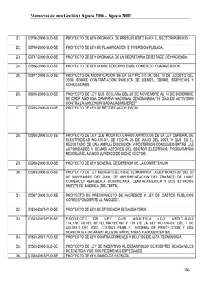 Memorias de una Gestión • Agosto 2006 – Agosto 2007




21.   00736-2006-SLO-SE   PROYECTO DE LEY ORGANICA DE PRESUPUESTO PARA EL SECTOR PUBLICO.

22.   00746-2006-SLO-SE   PROYECTO DE LEY DE PLANIFICACION E INVERSION PUBLICA..

23.   00747-2006-SLO-SE   PROYECTO DE LEY ORGANICA DE LA SECRETARIA DE ESTADO DE HACIENDA.

24.   00866-2006-SLO-SE   PROYECTO DE LEY SOBRE SOBORNO EN EL COMERCIO Y LA INVERSION.

25.   00877-2006-SLO-SE   PROYECTO DE MODIFICACION DE LA LEY NO.340-06, DEL 18 DE AGOSTO DEL
                          2006, SOBRE CONTRATACION PUBLICA DE BIENES, OBRAS, SERVICIOS Y
                          CONCESIONES.

26.   00909-2006-SLO-SE   PROYECTO DE LEY QUE DECLARA DEL 25 DE NOVIEMBRE AL 10 DE DICIEMBRE
                          DE CADA AÑO UNA CAMPAÑA NACIONAL DENOMINADA “16 DÍAS DE ACTIVISMO
                          CONTRA LA VIOLENCIA HACIA LAS MUJERES”.
27.   00924-2006-SLO-SE   PROYECTO DE LEY DE RECTIFICACION FISCAL.




28.   00928-2006-SLO-SE   PROYECTO DE LEY QUE MODIFICA VARIOS ARTICULOS DE LA LEY GENERAL DE
                          ELECTRICIDAD NO.125-01, DE FECHA 26 DE JULIO DEL 2001, Y QUE ES EL
                          RESULTADO DE UNA AMPLIA DISCUSION Y POSTERIOR CONSENSO ENTRE LAS
                          AUTORIDADES Y DEMAS ACTORES DEL SECTOR ELECTRICO, PROCURANDO
                          MEJORAR EL MARCO JURIDICO DE DICHO SECTOR.

29.   00985-2006-SLO-SE   PROYECTO DE LEY GENERAL DE DEFENSA DE LA COMPETENCIA.

30.   00993-2006-SLO-SE   PROYECTO DE LEY MEDIANTE EL CUAL SE MODIFICA LA LEY NO.424-06, DEL 20
                          DE NOVIEMBRE DEL 2006, DE IMPLEMENTACION DEL TRATADO DE LIBRE
                          COMERCIO REPUBLICA DOMINICANA, CENTROAMERICA Y LOS ESTADOS
                          UNIDOS DE AMERICA (DR-CAFTA).

31.   00997-2006-SLO-SE   PROYECTO DE PRESUPUESTO DE INGRESOS Y LEY DE GASTOS PUBLICOS
                          CORRESPONDIENTE AL AÑO 2007.

32.   01254-2007-PLO-SE   PROYECTO DE LEY DE EFICIENCIA RECAUDATORIA.

33.   01523-2007-PLE-SE   PROYECTO         DE     LEY     QUE    MODIFICA     LOS     ARTICULOS
                          174,176,178,181,187,192,194,195,197 Y 198 DE LA LEY NO.136-03, DEL 7 DE
                          AGOSTO DEL 2003, CODIGO PARA EL SISTEMA DE PROTECCION Y LOS
                          DERECHOS FUNDAMENTALES DE NIÑOS, NIÑAS Y ADOLESCENTES.
34.   01524-2007-PLO-SE   PROYECTO DE LEY CONTRA CRIMENES Y DELITOS DE ALTA TECNOLOGIA.

35.   01525-2006-SLE-SE   PROYECTO DE LEY DE INCENTIVO AL DESARROLLO DE FUENTES RENOVABLES
                          DE ENERGIA Y DE SUS REGIMENES ESPECIALES.
36.   01583-2007-PLO-SE   PROYECTO DE LEY SIMBOLOS PATRIOS.


                                                                                           106
 