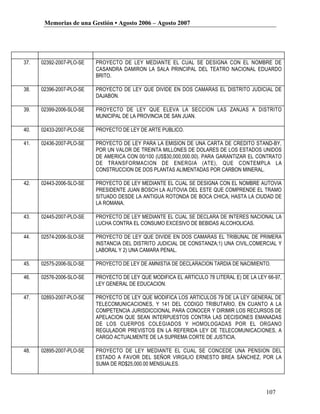 Memorias de una Gestión • Agosto 2006 – Agosto 2007




37.   02392-2007-PLO-SE   PROYECTO DE LEY MEDIANTE EL CUAL SE DESIGNA CON EL NOMBRE DE
                          CASANDRA DAMIRON LA SALA PRINCIPAL DEL TEATRO NACIONAL EDUARDO
                          BRITO.

38.   02396-2007-PLO-SE   PROYECTO DE LEY QUE DIVIDE EN DOS CAMARAS EL DISTRITO JUDICIAL DE
                          DAJABON.

39.   02399-2006-SLO-SE   PROYECTO DE LEY QUE ELEVA LA SECCION LAS ZANJAS A DISTRITO
                          MUNICIPAL DE LA PROVINCIA DE SAN JUAN.

40.   02433-2007-PLO-SE   PROYECTO DE LEY DE ARTE PUBLICO.

41.   02436-2007-PLO-SE   PROYECTO DE LEY PARA LA EMISION DE UNA CARTA DE CREDITO STAND-BY,
                          POR UN VALOR DE TREINTA MILLONES DE DOLARES DE LOS ESTADOS UNIDOS
                          DE AMERICA CON 00/100 (US$30,000,000.00). PARA GARANTIZAR EL CONTRATO
                          DE TRANSFORMACION DE ENERGIA (ATE), QUE CONTEMPLA LA
                          CONSTRUCCION DE DOS PLANTAS ALIMENTADAS POR CARBON MINERAL.

42.   02443-2006-SLO-SE   PROYECTO DE LEY MEDIANTE EL CUAL SE DESIGNA CON EL NOMBRE AUTOVIA
                          PRESIDENTE JUAN BOSCH LA AUTOVIA DEL ESTE QUE COMPRENDE EL TRAMO
                          SITUADO DESDE LA ANTIGUA ROTONDA DE BOCA CHICA, HASTA LA CIUDAD DE
                          LA ROMANA.

43.   02445-2007-PLO-SE   PROYECTO DE LEY MEDIANTE EL CUAL SE DECLARA DE INTERES NACIONAL LA
                          LUCHA CONTRA EL CONSUMO EXCESIVO DE BEBIDAS ALCOHOLICAS.

44.   02574-2006-SLO-SE   PROYECTO DE LEY QUE DIVIDE EN DOS CAMARAS EL TRIBUNAL DE PRIMERA
                          INSTANCIA DEL DISTRITO JUDICIAL DE CONSTANZA;1) UNA CIVIL,COMERCIAL Y
                          LABORAL Y 2) UNA CAMARA PENAL.

45.   02575-2006-SLO-SE   PROYECTO DE LEY DE AMNISTIA DE DECLARACION TARDIA DE NACIMIENTO.

46.   02576-2006-SLO-SE   PROYECTO DE LEY QUE MODIFICA EL ARTICULO 78 LITERAL E) DE LA LEY 66-97,
                          LEY GENERAL DE EDUCACION.

47.   02893-2007-PLO-SE   PROYECTO DE LEY QUE MODIFICA LOS ARTICULOS 79 DE LA LEY GENERAL DE
                          TELECOMUNICACIONES, Y 141 DEL CODIGO TRIBUTARIO, EN CUANTO A LA
                          COMPETENCIA JURISDICCIONAL PARA CONOCER Y DIRIMIR LOS RECURSOS DE
                          APELACION QUE SEAN INTERPUESTOS CONTRA LAS DECISIONES EMANADAS
                          DE LOS CUERPOS COLEGIADOS Y HOMOLOGADAS POR EL ORGANO
                          REGULADOR PREVISTOS EN LA REFERIDA LEY DE TELECOMUNICACIONES, A
                          CARGO ACTUALMENTE DE LA SUPREMA CORTE DE JUSTICIA.

48.   02895-2007-PLO-SE   PROYECTO DE LEY MEDIANTE EL CUAL SE CONCEDE UNA PENSION DEL
                          ESTADO A FAVOR DEL SEÑOR VIRGILIO ERNESTO BREA SÁNCHEZ, POR LA
                          SUMA DE RD$25,000.00 MENSUALES.




                                                                                           107
 