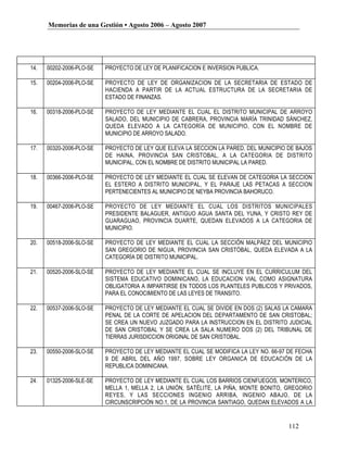 Memorias de una Gestión • Agosto 2006 – Agosto 2007




14.   00202-2006-PLO-SE   PROYECTO DE LEY DE PLANIFICACION E INVERSION PUBLICA.

15.   00204-2006-PLO-SE   PROYECTO DE LEY DE ORGANIZACION DE LA SECRETARIA DE ESTADO DE
                          HACIENDA A PARTIR DE LA ACTUAL ESTRUCTURA DE LA SECRETARIA DE
                          ESTADO DE FINANZAS.

16.   00318-2006-PLO-SE   PROYECTO DE LEY MEDIANTE EL CUAL EL DISTRITO MUNICIPAL DE ARROYO
                          SALADO, DEL MUNICIPIO DE CABRERA, PROVINCIA MARÍA TRINIDAD SÁNCHEZ,
                          QUEDA ELEVADO A LA CATEGORÍA DE MUNICIPIO, CON EL NOMBRE DE
                          MUNICIPIO DE ARROYO SALADO.

17.   00320-2006-PLO-SE   PROYECTO DE LEY QUE ELEVA LA SECCION LA PARED, DEL MUNICIPIO DE BAJOS
                          DE HAINA, PROVINCIA SAN CRISTOBAL, A LA CATEGORIA DE DISTRITO
                          MUNICIPAL, CON EL NOMBRE DE DISTRITO MUNICIPAL LA PARED.

18.   00366-2006-PLO-SE   PROYECTO DE LEY MEDIANTE EL CUAL SE ELEVAN DE CATEGORIA LA SECCION
                          EL ESTERO A DISTRITO MUNICIPAL, Y EL PARAJE LAS PETACAS A SECCION
                          PERTENECIENTES AL MUNICIPIO DE NEYBA PROVINCIA BAHORUCO.

19.   00467-2006-PLO-SE   PROYECTO DE LEY MEDIANTE EL CUAL LOS DISTRITOS MUNICIPALES
                          PRESIDENTE BALAGUER, ANTIGUO AGUA SANTA DEL YUNA, Y CRISTO REY DE
                          GUARAGUAO, PROVINCIA DUARTE, QUEDAN ELEVADOS A LA CATEGORIA DE
                          MUNICIPIO.

20.   00518-2006-SLO-SE   PROYECTO DE LEY MEDIANTE EL CUAL LA SECCIÓN MALPÁEZ DEL MUNICIPIO
                          SAN GREGORIO DE NIGUA, PROVINCIA SAN CRISTÓBAL, QUEDA ELEVADA A LA
                          CATEGORÍA DE DISTRITO MUNICIPAL.

21.   00520-2006-SLO-SE   PROYECTO DE LEY MEDIANTE EL CUAL SE INCLUYE EN EL CURRICULUM DEL
                          SISTEMA EDUCATIVO DOMINICANO, LA EDUCACION VIAL COMO ASIGNATURA
                          OBLIGATORIA A IMPARTIRSE EN TODOS LOS PLANTELES PUBLICOS Y PRIVADOS,
                          PARA EL CONOCIMIENTO DE LAS LEYES DE TRANSITO.

22.   00537-2006-SLO-SE   PROYECTO DE LEY MEDIANTE EL CUAL SE DIVIDE EN DOS (2) SALAS LA CAMARA
                          PENAL DE LA CORTE DE APELACION DEL DEPARTAMENTO DE SAN CRISTOBAL;
                          SE CREA UN NUEVO JUZGADO PARA LA INSTRUCCION EN EL DISTRITO JUDICIAL
                          DE SAN CRISTOBAL Y SE CREA LA SALA NUMERO DOS (2) DEL TRIBUNAL DE
                          TIERRAS JURISDICCION ORIGINAL DE SAN CRISTOBAL.

23.   00550-2006-SLO-SE   PROYECTO DE LEY MEDIANTE EL CUAL SE MODIFICA LA LEY NO. 66-97 DE FECHA
                          9 DE ABRIL DEL AÑO 1997, SOBRE LEY ORGANICA DE EDUCACIÓN DE LA
                          REPUBLICA DOMINICANA.

24.   01325-2006-SLE-SE   PROYECTO DE LEY MEDIANTE EL CUAL LOS BARRIOS CIENFUEGOS, MONTERICO,
                          MELLA 1, MELLA 2, LA UNIÓN, SATÉLITE, LA PIÑA, MONTE BONITO, GREGORIO
                          REYES, Y LAS SECCIONES INGENIO ARRIBA, INGENIO ABAJO, DE LA
                          CIRCUNSCRIPCIÓN NO.1, DE LA PROVINCIA SANTIAGO, QUEDAN ELEVADOS A LA
                          CATEGORÍA DE DISTRITO MUNICIPAL.

                                                                                        112
 