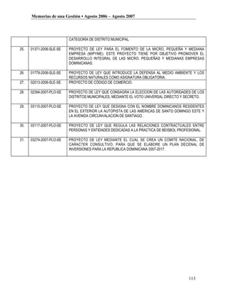Memorias de una Gestión • Agosto 2006 – Agosto 2007




                          CATEGORÍA DE DISTRITO MUNICIPAL.

25.   01371-2006-SLE-SE   PROYECTO DE LEY PARA EL FOMENTO DE LA MICRO, PEQUEÑA Y MEDIANA
                          EMPRESA (MIPYME). ESTE PROYECTO TIENE POR OBJETIVO PROMOVER EL
                          DESARROLLO INTEGRAL DE LAS MICRO, PEQUEÑAS Y MEDIANAS EMPRESAS
                          DOMINICANAS.

26.   01779-2006-SLE-SE   PROYECTO DE LEY QUE INTRODUCE LA DEFENSA AL MEDIO AMBIENTE Y LOS
                          RECURSOS NATURALES COMO ASIGNATURA OBLIGATORIA.
27.   02013-2006-SLE-SE   PROYECTO DE CÓDIGO DE COMERCIO.

28.   02394-2007-PLO-SE   PROYECTO DE LEY QUE CONSAGRA LA ELECCION DE LAS AUTORIDADES DE LOS
                          DISTRITOS MUNICIPALES, MEDIANTE EL VOTO UNIVERSAL DIRECTO Y SECRETO.

29.   03115-2007-PLO-SE   PROYECTO DE LEY QUE DESIGNA CON EL NOMBRE DOMINICANOS RESIDENTES
                          EN EL EXTERIOR LA AUTOPISTA DE LAS AMERICAS DE SANTO DOMINGO ESTE Y
                          LA AVENIDA CIRCUNVALACION DE SANTIAGO.

30.   03117-2007-PLO-SE   PROYECTO DE LEY QUE REGULA LAS RELACIONES CONTRACTUALES ENTRE
                          PERSONAS Y ENTIDADES DEDICADAS A LA PRACTICA DE BEISBOL PROFESIONAL.

31.   03274-2007-PLO-SE   PROYECTO DE LEY MEDIANTE EL CUAL SE CREA UN COMITE NACIONAL, DE
                          CARACTER CONSULTIVO, PARA QUE SE ELABORE UN PLAN DECENAL DE
                          INVERSIONES PARA LA REPUBLICA DOMINICANA 2007-2017.




                                                                                      113
 