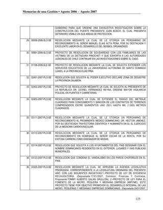 Memorias de una Gestión • Agosto 2006 – Agosto 2007




                          GOBIERNO PARA QUE ORDENE UNA EXHAUSTIVA INVESTIGACION SOBRE LA
                          CONSTRUCCION DEL PUENTE PRESIDENTE JUAN BOSCH, EL CUAL PRESENTA
                          DETERIORO VISIBLE EN SUS AREAS DE PROTECCION.

  29. 00936-2006-SLO-SE   RESOLUCION MEDIANTE LA CUAL SE LE OTORGA UN PERGAMINO DE
                          RECONOCIMIENTO AL SEÑOR MANUEL ELIAS ACTA PEÑA, POR SU DESTACADA Y
                          EXCELENTE LABOR EN EL DESARROLLO DEL BEISBOL ORGANIZADO.

  30. 00991-2006-SLO-SE   PROYECTO DE RESOLUCION DE SOLIDARIDAD CON LOS FAMILIARES DE LAS
                          VICTIMAS DE LA DICTADURA PINOCHET Y QUE EXHORTA A LAS AUTORIDADES
                          JUDICIALES DE CHILE CONTINUAR EN LAS INVESTIGACIONES SOBRE EL CASO.

  31. 01106-2006-SLE-SE   PROYECTO DE RESOLUCION MEDIANTE LA CUAL SE SOLICITA EXTENDER LOS
                          SERVICIOS EDUCATIVOS DE LA UNIVERSIDAD AUTONOMA DE SANTO DOMINGO
                          (UASD), A LA PROVINCIA ELIAS PIÑA.

  32. 02401-2007-PLO-SE   RESOLUCION QUE SOLICITA AL PODER EJECUTIVO DECLARE ZONA DE DESASTRE
                          LA PROVINCIA DAJABON.

  33. 02402-2007-PLO-SE   PROYECTO DE RESOLUCION MEDIANTE LA CUAL SE SOLICITA AL PRESIDENTE DE
                          LA REPUBLICA DR. LEONEL FERNANDEZ REYNA, ORDENE MAYOR VIGILANCIA
                          POLICIAL EN PUENTES Y CARRETERAS.

  34. 02403-2007-PLO-SE   RESOLUCION MEDIANTE LA CUAL SE EXTIENDE EL RANGO DEL METRAJE
                          CUADRADO PARA CONOCIMIENTO Y SANCION DE LOS CONTRATOS DE TERRENOS
                          COMPRENDIDOS ENTRE QUINIENTOS UNO (501) HASTA MIL (1,000) METROS
                          CUADRADOS.


  35. 03111-2007-PLO-SE   RESOLUCION MEDIANTE LA CUAL SE LE OTORGA UN PERGAMINO DE
                          RECONOCIMIENTO AL PROMINENTE MEDICO DOMINICANO, DR. HECTOR JIMENEZ,
                          POR SU DESTACADA TRAYECTORIA CIENTIFICA Y HUMANISTA EN EL EL EJERCICIO
                          DE LA MEDICINA CARDIOVASCULAR.

  36. 03112-2007-PLO-SE   RESOLUCION MEDIANTE LA CUAL SE LE OTORGA UN PERGAMINO DE
                          RECONOCIMIENTO EN HOMENAJE AL SEÑOR OSCAR DE LA RENTA, POR SU
                          EXITOSA CARRERA COMO DISEÑADOR DE MODAS.

  37. 03114-2007-PLO-SE   RESOLUCION QUE SOLICITA A LOS AYUNTAMIENTOS DEL PAIS DESIGNAR CON EL
                          NOMBRE DOMINICANOS RESIDENTES EN EL EXTERIOR, LUGARES Y VIAS PUBLICAS
                          MUNICIPALES.

  38. 03123-2007-PLO-SE   RESOLUCION QUE CONDENA EL VANDALISMO EN LOS PAROS CHOFERILES EN EL
                          PAIS.

  39. 03325-2007-PLO-SE   RESOLUCION MEDIANTE LA CUAL SE APRUEBA LA AGENDA LEGISLATIVA
                          PRIORIZADA, CORRESPONDIENTE A LA LEGISLATURA ORDINARIA DEL PRESENTE
                          AÑO, CON LAS SIGUIENTES INICIATIVAS:1.-PROYECTO DE LEY DE EFICIENCIA
                          RECAUDATORIA. (Depositada:17/01/2007, Comision: Finanzas Y Contratos,
                          Proponente:TOMMY ALBERTO GALAN GRULLON), 2.-PROYECTO DE LEY PARA EL
                          FOMENTO DE LA MICRO, PEQUEÑA Y MEDIANA EMPRESA (MIPYME). ESTE
                          PROYECTO TIENE POR OBJETIVO PROMOVER EL DESARROLLO INTEGRAL DE LAS
                          MICRO, PEQUEÑAS Y MEDIANAS EMPRESAS DOMINICANAS. (Depositada:24/01/2007,
                          Comision: Industria y Comercio y Zonas Francas, Proponente:PODER EJECUTIVO), 3.-
                          PROYECTO DE LEY DE INCENTIVO AL DESARROLLO DE FUENTES RENOVABLES DE
                          ENERGIA Y DE SUS REGIMENES ESPECIALES. (Depositada:31/01/2007,
                                                                                                125
                          Comision:Asuntos Energeticos y Fuentes Renovables, Proponente:CAMARA DE
                          DIPUTADOS), 4.-PROYECTO DE LEY QUE INTRODUCE LA DEFENSA AL MEDIO
                          AMBIENTE Y LOS RECURSOS NATURALES COMO ASIGNATURA OBLIGATORIA.
 