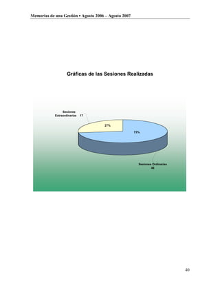 Memorias de una Gestión • Agosto 2006 – Agosto 2007




                    Gráficas de las Sesiones Realizadas




                 Sesiones
            Extraordinarias   17


                                     27%

                                                      73%




                                                        Sesiones Ordinarias
                                                                46




                                                                              40
 