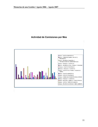 Memorias de una Gestión • Agosto 2006 – Agosto 2007




                    Actividad de Comisiones por Mes




                                                      53
 