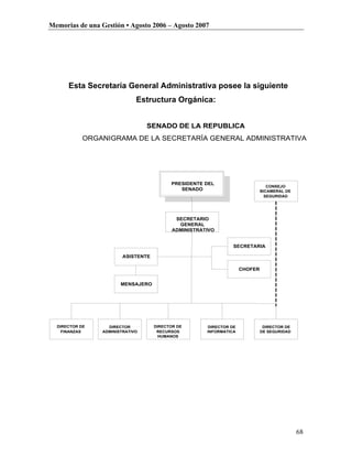 Memorias de una Gestión • Agosto 2006 – Agosto 2007




      Esta Secretaría General Administrativa posee la siguiente
                              Estructura Orgánica:


                                  SENADO DE LA REPUBLICA
            ORGANIGRAMA DE LA SECRETARÍA GENERAL ADMINISTRATIVA




                                           PRESIDENTE DEL
                                                                                 CONSEJO
                                              SENADO                          BICAMERAL DE
                                                                                SEGURIDAD




                                             SECRETARIO
                                              GENERAL
                                            ADMINISTRATIVO


                                                                 SECRETARIA

                         ASISTENTE

                                                                     CHOFER


                        MENSAJERO




  DIRECTOR DE      DIRECTOR          DIRECTOR DE       DIRECTOR DE             DIRECTOR DE
    FINANZAS     ADMINISTRATIVO       RECURSOS         INFORMATICA            DE SEGURIDAD
                                       HUMANOS




                                                                                             68
 