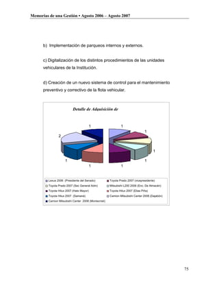 Memorias de una Gestión • Agosto 2006 – Agosto 2007




      b) Implementación de parqueos internos y externos.


      c) Digitalización de los distintos procedimientos de las unidades
      vehiculares de la Institución.


      d) Creación de un nuevo sistema de control para el mantenimiento
      preventivo y correctivo de la flota vehicular.



                           Detalle de Adquisición de
                           Vehículos

                                          1                    1
                                                                                  1
                2


                                                                                        1

                     1                                                            1
                                          1                    1


         Lexus 2006 (Presidente del Senado)            Toyota Prado 2007 (vicepresidente)
         Toyota Prado 2007 (Sec General Adm)           Mitsubishi L200 2006 (Enc. De Almacén)
         Toyota Hilux 2007 (Hato Mayor)                Toyota Hilux 2007 (Elias Piña)
         Toyota Hilux 2007 (Samaná)                    Camion Mitsubishi Canter 2008 (Dajabón)
         Camion Mitsubishi Canter 2008 (Montecristi)




                                                                                                 75
 