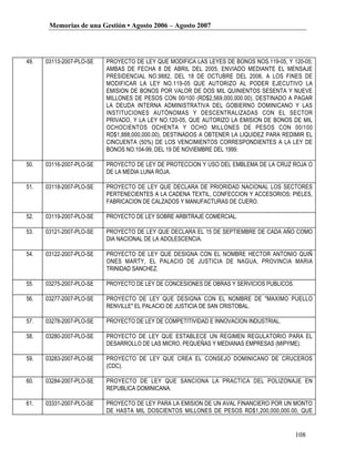 Memorias de una Gestión • Agosto 2006 – Agosto 2007




49.   03113-2007-PLO-SE   PROYECTO DE LEY QUE MODIFICA LAS LEYES DE BONOS NOS.119-05, Y 120-05;
                          AMBAS DE FECHA 8 DE ABRIL DEL 2005, ENVIADO MEDIANTE EL MENSAJE
                          PRESIDENCIAL NO.9882, DEL 18 DE OCTUBRE DEL 2006, A LOS FINES DE
                          MODIFICAR LA LEY NO.119-05 QUE AUTORIZO AL PODER EJECUTIVO LA
                          EMISION DE BONOS POR VALOR DE DOS MIL QUINIENTOS SESENTA Y NUEVE
                          MILLONES DE PESOS CON 00/100 (RD$2,569,000,000.00), DESTINADO A PAGAR
                          LA DEUDA INTERNA ADMINISTRATIVA DEL GOBIERNO DOMINICANO Y LAS
                          INSTITUCIONES AUTÓNOMAS Y DESCENTRALIZADAS CON EL SECTOR
                          PRIVADO, Y LA LEY NO.120-05, QUE AUTORIZO LA EMISION DE BONOS DE MIL
                          OCHOCIENTOS OCHENTA Y OCHO MILLONES DE PESOS CON 00/100
                          RD$1,888,000,000.00), DESTINADOS A OBTENER LA LIQUIDEZ PARA REDIMIR EL
                          CINCUENTA (50%) DE LOS VENCIMIENTOS CORRESPONDIENTES A LA LEY DE
                          BONOS NO.104-99, DEL 19 DE NOVIEMBRE DEL 1999.

50.   03116-2007-PLO-SE   PROYECTO DE LEY DE PROTECCION Y USO DEL EMBLEMA DE LA CRUZ ROJA O
                          DE LA MEDIA LUNA ROJA.

51.   03118-2007-PLO-SE   PROYECTO DE LEY QUE DECLARA DE PRIORIDAD NACIONAL LOS SECTORES
                          PERTENECIENTES A LA CADENA TEXTIL, CONFECCION Y ACCESORIOS; PIELES,
                          FABRICACION DE CALZADOS Y MANUFACTURAS DE CUERO.

52.   03119-2007-PLO-SE   PROYECTO DE LEY SOBRE ARBITRAJE COMERCIAL.

53.   03121-2007-PLO-SE   PROYECTO DE LEY QUE DECLARA EL 15 DE SEPTIEMBRE DE CADA AÑO COMO
                          DIA NACIONAL DE LA ADOLESCENCIA.

54.   03122-2007-PLO-SE   PROYECTO DE LEY QUE DESIGNA CON EL NOMBRE HECTOR ANTONIO QUIÑ
                          ONES MARTY, EL PALACIO DE JUSTICIA DE NAGUA, PROVINCIA MARIA
                          TRINIDAD SANCHEZ.

55.   03275-2007-PLO-SE   PROYECTO DE LEY DE CONCESIONES DE OBRAS Y SERVICIOS PUBLICOS.

56.   03277-2007-PLO-SE   PROYECTO DE LEY QUE DESIGNA CON EL NOMBRE DE "MAXIMO PUELLO
                          RENVILLE" EL PALACIO DE JUSTICIA DE SAN CRISTOBAL.

57.   03278-2007-PLO-SE   PROYECTO DE LEY DE COMPETITIVIDAD E INNOVACION INDUSTRIAL.

58.   03280-2007-PLO-SE   PROYECTO DE LEY QUE ESTABLECE UN REGIMEN REGULATORIO PARA EL
                          DESARROLLO DE LAS MICRO, PEQUEÑAS Y MEDIANAS EMPRESAS (MIPYME).

59.   03283-2007-PLO-SE   PROYECTO DE LEY QUE CREA EL CONSEJO DOMINICANO DE CRUCEROS
                          (CDC).

60.   03284-2007-PLO-SE   PROYECTO DE LEY QUE SANCIONA LA PRACTICA DEL POLIZONAJE EN
                          REPUBLICA DOMINICANA.

61.   03331-2007-PLO-SE   PROYECTO DE LEY PARA LA EMISION DE UN AVAL FINANCIERO POR UN MONTO
                          DE HASTA MIL DOSCIENTOS MILLONES DE PESOS RD$1,200,000,000.00, QUE
                          SERVIRA COMO GARANTIA DE LOS PRESTAMOS QUE PUEDAN OTORGAR LOS
                          BANCOS COMERCIALES A LAS EMPRESAS DE LAS ZONAS FRANCAS, COMO
                          PARTE DE LA ESTRATEGIA ORGANIZADA PARA EL RELANZAMIENTO DE LAS108
                          MISMAS.
 