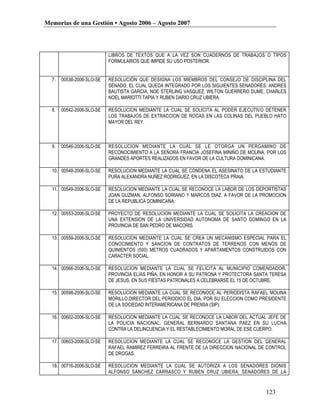 Memorias de una Gestión • Agosto 2006 – Agosto 2007




                           LIBROS DE TEXTOS QUE A LA VEZ SON CUADERNOS DE TRABAJOS O TIPOS
                           FORMULARIOS QUE IMPIDE SU USO POSTERIOR.


  7.   00538-2006-SLO-SE   RESOLUCIÒN QUE DESIGNA LOS MIEMBROS DEL CONSEJO DE DISCIPLINA DEL
                           SENADO, EL CUAL QUEDA INTEGRADO POR LOS SIGUIENTES SENADORES: ANDRES
                           BAUTISTA GARCIA, NOE STERLING VASQUEZ, WILTON GUERRERO DUME, CHARLES
                           NOEL MARIOTTI TAPIA Y RUBEN DARIO CRUZ UBIERA.

  8.   00542-2006-SLO-SE   RESOLUCION MEDIANTE LA CUAL SE SOLICITA AL PODER EJECUTIVO DETENER
                           LOS TRABAJOS DE EXTRACCION DE ROCAS EN LAS COLINAS DEL PUEBLO HATO
                           MAYOR DEL REY.



  9.   00546-2006-SLO-SE   RESOLUCION MEDIANTE LA CUAL SE LE OTORGA UN PERGAMINO DE
                           RECONOCIMIENTO A LA SEÑORA FRANCIA JOSEFINA MINIÑO DE MOLINA, POR LOS
                           GRANDES APORTES REALIZADOS EN FAVOR DE LA CULTURA DOMINICANA.

  10. 00548-2006-SLO-SE    RESOLUCION MEDIANTE LA CUAL SE CONDENA EL ASESINATO DE LA ESTUDIANTE
                           PURA ALEXANDRA NUÑEZ RODRIGUEZ, EN LA DISCOTECA PRAIA.

  11. 00549-2006-SLO-SE    RESOLUCION MEDIANTE LA CUAL SE RECONOCE LA LABOR DE LOS DEPORTISTAS
                           JOAN GUZMAN, ALFONSO SORIANO Y MARCOS DIAZ, A FAVOR DE LA PROMOCION
                           DE LA REPUBLICA DOMINICANA.

  12. 00553-2006-SLO-SE    PROYECTO DE RESOLUCION MEDIANTE LA CUAL SE SOLICITA LA CREACION DE
                           UNA EXTENSION DE LA UNIVERSIDAD AUTONOMA DE SANTO DOMINGO EN LA
                           PROVINCIA DE SAN PEDRO DE MACORIS.

  13. 00559-2006-SLO-SE    RESOLUCION MEDIANTE LA CUAL SE CREA UN MECANISMO ESPECIAL PARA EL
                           CONOCIMIENTO Y SANCION DE CONTRATOS DE TERRENOS CON MENOS DE
                           QUINIENTOS (500) METROS CUADRADOS Y APARTAMENTOS CONSTRUIDOS CON
                           CARACTER SOCIAL.

  14. 00566-2006-SLO-SE    RESOLUCION MEDIANTE LA CUAL SE FELICITA AL MUNICIPIO COMENDADOR,
                           PROVINCIA ELÍAS PIÑA, EN HONOR A SU PATRONA Y PROTECTORA SANTA TERESA
                           DE JESUS, EN SUS FIESTAS PATRONALES A CELEBRARSE EL 15 DE OCTUBRE.

  15. 00598-2006-SLO-SE    RESOLUCION MEDIANTE LA CUAL SE RECONOCE AL PERIODISTA RAFAEL MOLINA
                           MORILLO.DIRECTOR DEL PERIODICO EL DIA, POR SU ELECCION COMO PRESIDENTE
                           DE LA SOCIEDAD INTERAMERICANA DE PRENSA (SIP).

  16. 00602-2006-SLO-SE    RESOLUCION MEDIANTE LA CUAL SE RECONOCE LA LABOR DEL ACTUAL JEFE DE
                           LA POLICIA NACIONAL, GENERAL BERNARDO SANTANA PAEZ EN SU LUCHA
                           CONTRA LA DELINCUENCIA Y EL RESTABLECIMIENTO MORAL DE ESE CUERPO.

  17. 00603-2006-SLO-SE    RESOLUCION MEDIANTE LA CUAL SE RECONOCE LA GESTION DEL GENERAL
                           RAFAEL RAMIREZ FERREIRA AL FRENTE DE LA DIRECCION NACIONAL DE CONTROL
                           DE DROGAS.

  18. 00716-2006-SLO-SE    RESOLUCION MEDIANTE LA CUAL SE AUTORIZA A LOS SENADORES DIONIS
                           ALFONSO SANCHEZ CARRASCO Y RUBEN CRUZ UBIERA, SENADORES DE LA
                           REPUBLICA POR LAS PROVINCIAS PEDERNALES Y HATO MAYOR,
                           RESPECTIVAMENTE, PARA FIRMAR EN CALIDAD DE SECRETARIOS AD-HOC, LOS
                           EXPEDIENTES QUE SE ENCUENTREN APROBADOS POR EL SENADO EN     123
                           LEGISLATURAS ANTERIORES Y PENDIENTES DE FIRMAR POR LOS SECRETARIOS A
                           FIN DE QUE SE PUEDA COMPLETAR SU TRAMITACION CONSTITUCIONAL.
 