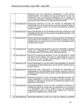 Memorias de una Gestión • Agosto 2006 – Agosto 2007




                          REPUBLICA POR LAS PROVINCIAS PEDERNALES Y HATO MAYOR,
                          RESPECTIVAMENTE, PARA FIRMAR EN CALIDAD DE SECRETARIOS AD-HOC, LOS
                          EXPEDIENTES QUE SE ENCUENTREN APROBADOS POR EL SENADO EN
                          LEGISLATURAS ANTERIORES Y PENDIENTES DE FIRMAR POR LOS SECRETARIOS A
                          FIN DE QUE SE PUEDA COMPLETAR SU TRAMITACION CONSTITUCIONAL.

  19. 00718-2006-SLO-SE   RESOLUCION MEDIANTE LA CUAL SE OTORGA UN PERGAMINO DE
                          RECONOCIMIENTO AL JOVEN PARIS GOICO DE LARA POR CONQUISTAR MEDALLA
                          DE ORO EN EL MUNDIAL JUVENIL DE TIRO CON ARCOCELEBRADO EN MERIDA,
                          SURESTE DE MEXICO.

  20. 00739-2006-SLO-SE   RESOLUCION MEDIANTE LA CUAL SE PRORROGA POR 60 DIAS, A PARTIR DEL 14 DE
                          NOVIEMBRE DEL AÑO 2006, LA ACTUAL LEGISLATURA ORDINARIA INICIADA EL 16 DE
                          AGOSTO PROXIMO PASADO.

  21. 00740-2006-SLO-SE   PROYECTO DE RESOLUCION MEDIANTE LA CUAL SE DECLARA DE ALTO INTERES LA
                          INSTALACION DE UNA EXTENSION DE LA UNIVERSIDAD AUTONOMA DE SANTO
                          DOMINGO (UASD), EN LA REGION SUR DEL PAIS, EL CUAL SE DENOMINARA CENTRO
                          REGIONAL DEL SUR (CURSU).



  22. 00750-2006-SLO-SE   PROYECTO DE RESOLUCION MEDIANTE LA CUAL SE LE RECUERDA AL GABINETE
                          SOCIAL DE LA PRESIDENCIA SU COMPROMISO DE ADQUIRIR PARA SUS
                          ACTIVIDADES PRODUCTOS DE PRODUCCION Y FABRICACION NACIONAL.

  23. 00871-2006-SLO-SE   PROYECTO DE RESOLUCION MEDIANTE LA CUAL SE RECONOCE AL JOVEN
                          DEPORTISTA HANLEY RAMIREZ, POR CUANTO AL TRANSFORMARSE EN NOVATO
                          DEL AÑO DE LA LIGA NACIONAL ESTADOUNIDENSE, LLENA DE ORGULLO
                          SATISFACCION A TODOS LOS DOMINICANOS.

  24. 00893-2005-PLO-SE   RESOLUCIÓN MEDIANTE LA CUAL SE OTORGA UN RECONOCIMIENTO AL CANTANTE
                          JULIO IGLESIAS, DE FAMA INTERNACIONAL, POR SU APORTE A NUESTRO PAÍS EN
                          EL ÁREA TURÍSTICA.

  25. 00908-2006-SLO-SE   RESOLUCION PARA HOMENAJEAR Y ENTREGAR UN PERGAMINO DE
                          RECONOCIMIENTO Y DECLARAR EMBAJADORA DE BUENA VOLUNTAD A LA ARTISTA
                          DOMINICANA CHARYTIN GOICO POR SU LARGA Y EXITOSA CARRERA ARTISTICA EN
                          EL EXTRANJERO.

  26. 00913-2006-SLO-SE   RESOLUCION MEDIANTE LA CUAL SE DECLARA PATRIMONIO CULTURAL DEL
                          PUEBLO DOMINICANO AL "FESTIVAL DE ATABALES" DE SAN CRISTÓBAL, QUE
                          ORGANIZA LA "FUNDACIÓN SOL NACIENTE" DE LA COMUNIDAD DE SAINAGUA, EN EL
                          MUNICIPIO DE SAN CRISTOBAL.

  27. 00921-2006-SLO-SE   RESOLUCION MEDIANTE LA CUAL SE CREA LA OFICINA DE ACCESO A LA
                          INFORMACION PUBLICA DEL SENADO (OAI), EN CUMPLIMIENTO A LA LEY NO.200-04
                          Y EL REGLAMENTO 130-05, CON EL OBJETO DE QUE LAS DISPOSICIONES
                          ESTABLECIDAS EN DICHA LEY, TENGAN PLENA VIGENCIA EN LA PRACTICA
                          LEGISLATIVA Y ADMINISTRATIVA DE LA INSTITUCIÒN.


  28. 00923-2006-SLO-SE   RESOLUCION MEDIANTE LA CUAL SE LE HACE UN LLAMADO AL SUPERIOR
                          GOBIERNO PARA QUE ORDENE UNA EXHAUSTIVA INVESTIGACION SOBRE LA
                          CONSTRUCCION DEL PUENTE PRESIDENTE JUAN BOSCH, EL CUAL PRESENTA
                          DETERIORO VISIBLE EN SUS AREAS DE PROTECCION.
                                                                                          124
 