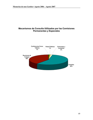 Memorias de una Gestión • Agosto 2006 – Agosto 2007




      Mecanismos de Consulta Utilizados por las Comisiones
                  Permanentes y Especiales




                          Conferencias Foros-   Vistas Públicas   Entrevistas y
                               Talleres               1%           Contactos
                                  1%                                   2%



           Reuniones de
             Trabajos
               40%



                                                                                  Invitados
                                                                                     56%




                                                                                              49
 