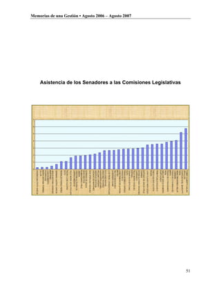 Memorias de una Gestión • Agosto 2006 – Agosto 2007




    Asistencia de los Senadores a las Comisiones Legislativas




                                                                51
 
