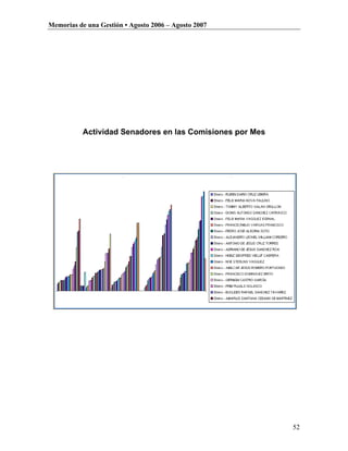 Memorias de una Gestión • Agosto 2006 – Agosto 2007




           Actividad Senadores en las Comisiones por Mes




                                                           52
 