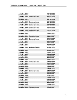 Memorias de una Gestión • Agosto 2006 – Agosto 2007




           Acta No. 0024                              19/12/2006
           Acta No. 0025 Extraordinaria               19/12/2006
           Acta No. 0026                              22/12/2006
           Acta No. 0027 Extraordinaria               22/12/2006
           Acta No. 0028 Extraordinaria               29/12/2006
           Acta No. 0029 Extraordinaria               30/12/2006
           Acta No. 0030 Extraordinaria               30/12/2006
           Acta No. 0031                              03/01/2007
           Acta No. 0032 Extraordinaria               04/01/2007
           Acta No. 0033 Extraordinaria               04/01/2007
           Acta No. 0034                              09/01/2007
           Acta No. 0035                              10/01/2007
           Acta No. 0036 Extraordinaria               10/01/2007
           Acta No. 0037                              27/02/2007
           Acta No. 0038                              06/03/2007
           Acta No. 0039                              13/03/2007
           Acta No. 0040                              20/03/2007
           Acta No. 0041                              27/03/2007
           Acta No. 0042 Extraordinaria               27/03/2007
           Acta No. 0043                              10/04/2007
           Acta No. 0044                              19/04/2007
           Acta No. 0045                              24/04/2007
           Acta No. 0046 Extraordinaria               24/04/2007
           Acta No. 0047                              08/05/2007
           Acta No. 0048                              15/05/2007
           Acta No. 0049                              22/05/2007
           Acta No. 0050                              23/05/2007
           Acta No. 0051                              29/05/2007
           Acta No. 0052                              05/06/2007
           Acta No. 0053 Extraordinaria               05/06/2007



                                                                   61
 
