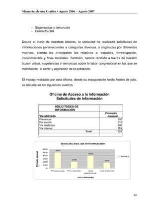 Memorias de una Gestión • Agosto 2006 – Agosto 2007




      - Sugerencias y denuncias
      - Contacto OAI


Desde el inicio de nuestras labores, la sociedad ha realizado solicitudes de
informaciones pertenecientes a categorías diversas, y originadas por diferentes
motivos, siendo las principales las relativas a: estudios, investigación,
conocimientos y fines laborales. También, hemos recibido a través de nuestro
buzón virtual, sugerencias y denuncias sobre la labor congresional en las que se
manifiestan el sentir y aspiración de la población.


El trabajo realizado por esta oficina, desde su inauguración hasta finales de julio,
se resume en los siguientes cuadros.


                                      Oficina de Acceso a la Información
                                          Solicitudes de Información

                                              SOLICITUDES DE
                                              INFORMACIÓN
                                                                                      Promedio
                             Vía utilizada                                              mensual
                             Presencial                                                        500
                             Por escrito                                                       210
                             Vía telefónica                                                    400
                             Vía internet                                                      183
                                                                      Total                   1293



                                                    Solicitudes de Información

                                600
                                              500
          Promedio mensual




                                500
                                                                        400
                                400
                                                                                                 Serie3
                                300
                                                          210                        183
                                200
                                100
                                  0
                                       Presencial      Por escrito       Vía      Vía internet
                                                                     telefónica

                                                                vía utilizada




                                                                                                          86
 