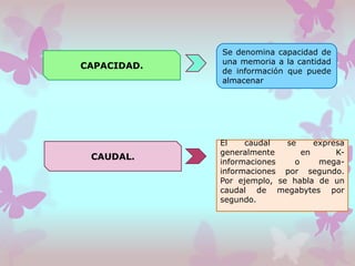 CAPACIDAD.

CAUDAL.

Se denomina capacidad de
una memoria a la cantidad
de información que puede
almacenar

El
caudal
se
expresa
generalmente
en
Kinformaciones
o
megainformaciones por segundo.
Por ejemplo, se habla de un
caudal de megabytes por
segundo.

 