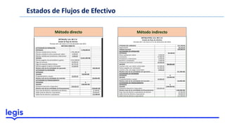 Estados de Flujos de Efectivo
Método directo Método indirecto
 