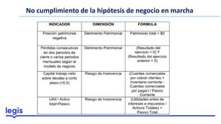 No cumplimiento de la hipótesis de negocio en marcha
 