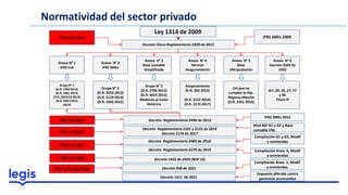 Normatividad del sector privado
Ley 1314 de 2009
Anexo N° 1
IFRS Full
Anexo N° 2
IFRS SMEs
Anexo N° 3
Base contable
Simplificada
Decreto Único Reglamentario 2420 de 2015
Anexo N° 4
Normas
Aseguramiento
Grupo N° 1
(D.R. 2784 2012)
(D.R. 1851 2013)
(D.R. 3023/24 2013)
(D.R. 2267/2615
2014)
Grupo N° 2
(D.R. 3022 2013)
(D.R. 2129 2014)
(D.R. 2496 2015)
Grupo N° 3
(D.R. 2706 2012)
(D.R. 3019 2013)
Medición al Costo
Histórico
Aseguramiento
(D.R. 302 2015)
(D.R. 2132 2016)
(D.R. 2170 2017)
Decreto Reglamentario 2496 de 2015
IFRS Full 2014
IFRS Full 2015
IFRS SMEs 2009
IFRS SMEs 2015
Anexo N° 5
Base
VNLiquidación
Ent.que no
cumplen la Hip.
Negocio Marcha
(D.R. 2101 2016)
Decreto Reglamentario 2101 y 2131 de 2016
Decreto 2170 de 2017
IFRS Full 2016
Mod NIF G1 y G2 y Base
contable VNL
Decreto Reglamentario 2483 de 2018
IFRS Full 2017
Compilación G1 y G2, Modif
y enmiendas
Anexo N° 6
Decreto 2649 de
1993
Art. 29, 56, 57, 77
y 90
Título III
IFRS Full 2018
Decreto Reglamentario 2270 de 2019 Compilación Anex. 4, Modif
y enmiendas
Decreto 1432 de 2020 (NIIF 16)
Decreto 938 de 2021
IFRS Full 2018/2020
Compilación Anex. 1, Modif
y enmiendas
Decreto 1311 de 2021
Impuesto diferido contra
ganancias acumuladas
 
