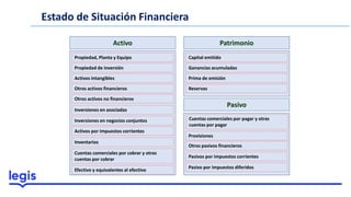 Estado de Situación Financiera
Activo Patrimonio
Pasivo
Propiedad, Planta y Equipo
Propiedad de inversión
Activos intangibles
Otros activos financieros
Otros activos no financieros
Inversiones en asociadas
Inversiones en negocios conjuntos
Activos por impuestos corrientes
Inventarios
Cuentas comerciales por cobrar y otras
cuentas por cobrar
Efectivo y equivalentes al efectivo
Capital emitido
Ganancias acumuladas
Prima de emisión
Reservas
Cuentas comerciales por pagar y otras
cuentas por pagar
Provisiones
Otros pasivos financieros
Pasivos por impuestos corrientes
Pasivo por impuestos diferidos
 