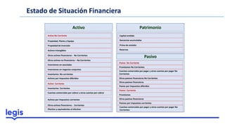 Estado de Situación Financiera
Activo Patrimonio
Pasivo
Propiedad, Planta y Equipo
Propiedad de inversión
Activos intangibles
Otros activos financieros - No Corrientes
Otros activos no financieros – No Corrientes
Inversiones en asociadas
Inversiones en negocios conjuntos
Inventarios No corrientes
Activos por impuestos diferidos
Cuentas comerciales por cobrar y otras cuentas por cobrar
Efectivo y equivalentes al efectivo
Capital emitido
Ganancias acumuladas
Prima de emisión
Reservas
Cuentas comerciales por pagar y otras cuentas por pagar No
Corrientes
Provisiones
Otros pasivos financieros
Pasivos por impuestos corrientes
Pasivo por impuestos diferidos
Activo No Corriente
Activo Corriente
Inventarios Corrientes
Activos por impuestos corrientes
Otros activos financieros - Corrientes
Pasivo No Corriente
Provisiones No Corrientes
Otros pasivos financieros No Corrientes
Otros pasivos financieros
Pasivo Corriente
Cuentas comerciales por pagar y otras cuentas por pagar No
Corrientes
 