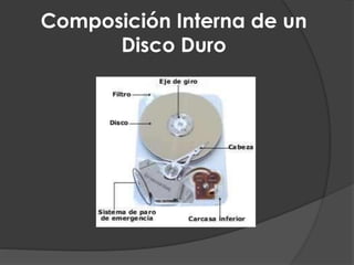 Composición Interna de un
Disco Duro
 