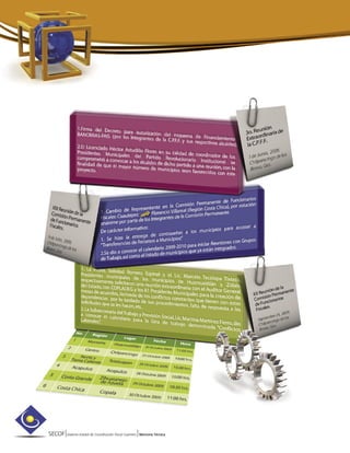 SECOF|Sistema Estatal de Coordinación Fiscal Guerrero |Memoria Técnica
 