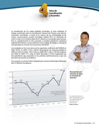 31II. Acciones Concretas |
Recaudación por
derechos de agua
en el Estado de
Guerrero
La actualización de los mapas digitales vectoriales, se hace mediante el
trabajo coordinado entre la Coordinación General de Catastro y las oficinas
catastrales municipales, a través de la captura de las coordenadas de las
nuevas construcciones usando tecnología satelital GPS, sin necesidad de
volver a volar en el mediano plazo las 81 cabeceras municipales guerrerenses.
Esta es, orgullosamente la más avanzada y completa plataforma catastral y
registral de la Nación y nuevo referente como modelo de trabajo, y más aún al
conceptualizar su vínculo con los procesos del SECOF.
Los resultados en los cinco años son los siguientes: coeficiente del FOMUN en
2004: 0.87%, en 2009: 3.15% (+262%). Recaudación de impuesto predial en
2004 en todo el estado: 198.3 mdp; en 2009: 401.5 mdp (+102.5%). Ingresos
por ZFMT en 2004: 17.9 mdp; en 2009: 38.5 mdp. (+215%). Esperamos que
esta plataforma siga operando en las próximas administraciones y que sea
para bien de Guerrero y de México.
Fue un gusto y un honor haber trabajado para nuestro estado bajo el liderazgo
del C.P. Zeferino Torreblanca.
Arq. Alejandro Catalán Navarro
Coordinador General de Catastro
La imaginación es
más importante que
el conocimiento;
confía en tu
intuición.
(Albert Enstein)
 