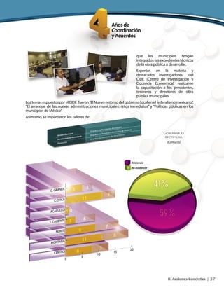 37II. Acciones Concretas |
que los municipios tengan
integradossusexpedientestécnicos
de la obra pública a desarrollar.
Expertos en la materia y
destacados investigadores del
CIDE (Centro de Investigación y
Docencia Económica) realizaron
la capacitación a los presidentes,
tesoreros y directores de obra
pública municipales.
Los temas expuestos por el CIDE fueron“El Nuevo entorno del gobierno local en el federalismo mexicano”,
“El arranque de las nuevas administraciones municipales: retos inmediatos” y “Políticas públicas en los
municipios de México”.
Asimismo, se impartieron los talleres de:
Gobernar es
rectificar.
(Confucio)
 