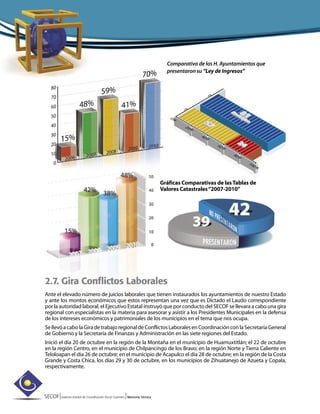 SECOF|Sistema Estatal de Coordinación Fiscal Guerrero |Memoria Técnica
Gráficas Comparativas de lasTablas de
Valores Catastrales“2007-2010”
Comparativo de los H. Ayuntamientos que
presentaron su “Ley de Ingresos”
2.7. Gira Conflictos Laborales
Ante el elevado número de juicios laborales que tienen instaurados los ayuntamientos de nuestro Estado
y ante los montos económicos que estos representan una vez que es Dictado el Laudo correspondiente
por la autoridad laboral, el Ejecutivo Estatal instruyó que por conducto del SECOF se llevara a cabo una gira
regional con especialistas en la materia para asesorar y asistir a los Presidentes Municipales en la defensa
de los intereses económicos y patrimoniales de los municipios en el tema que nos ocupa.
SellevóacabolaGiradetrabajoregionaldeConflictosLaboralesenCoordinaciónconlaSecretaríaGeneral
de Gobierno y la Secretaría de Finanzas y Administración en las siete regiones del Estado.
Inició el día 20 de octubre en la región de la Montaña en el municipio de Huamuxtitlán; el 22 de octubre
en la región Centro, en el municipio de Chilpancingo de los Bravo; en la región Norte y Tierra Caliente en
Teloloapan el día 26 de octubre; en el municipio de Acapulco el día 28 de octubre; en la región de la Costa
Grande y Costa Chica, los días 29 y 30 de octubre, en los municipios de Zihuatanejo de Azueta y Copala,
respectivamente.
 