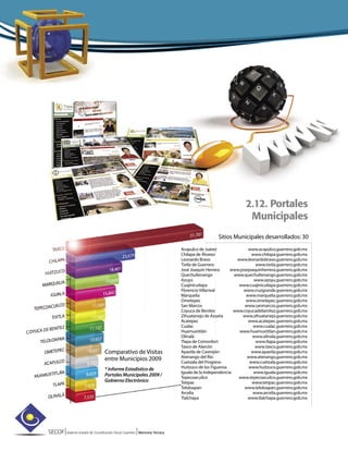 SECOF|Sistema Estatal de Coordinación Fiscal Guerrero |Memoria Técnica
2.12. Portales
Municipales
* Informe Estadístico de
Portales Municipales 2009 /
Gobierno Electrónico
Comparativo de Visitas
entre Municipios 2009
Sitios Municipales desarrollados: 30
Acapulco de Juárez www.acapulco.guerrero.gob.mx
Chilapa de Álvarez www.chilapa.guerrero.gob.mx
Leonardo Bravo www.leonardobravo.guerrero.gob.mx
Tixtla de Guerrero www.tixtla.guerrero.gob.mx
José Joaquín Herrera www.josejoaquinherrera.guerrero.gob.mx
Quechultenango www.quechultenango.guerrero.gob.mx
Azuyú www.azoyu.guerrero.gob.mx
Cuajinicuilapa www.cuajinicuilapa.guerrero.gob.mx
Florencio Villarreal www.cruzgrande.guerrero.gob.mx
Marquelia www.marquelia.guerrero.gob.mx
Ometepec www.ometepec.guerrero.gob.mx
San Marcos www.sanmarcos.guerrero.gob.mx
Coyuca de Benítez www.coyucadebenitez.guerrero.gob.mx
Zihuatanejo de Azueta www.zihuatanejo.guerrero.gob.mx
Acatepec www.acatepec.guerrero.gob.mx
Cualac www.cualac.guerrero.gob.mx
Huamuxtitlán www.huamuxtitlan.guerrero.gob.mx
Olinalá www.olinala.guerrero.gob.mx
Tlapa de Comonfort www.tlapa.guerrero.gob.mx
Taxco de Alarcón www.taxco.guerrero.gob.mx
Apaxtla de Castrejón www.apaxtla.guerrero.gob.mx
Atenango del Río www.atenango.guerrero.gob.mx
Cuetzala del Progreso www.cuetzala.guerrero.gob.mx
Huitzuco de los Figueroa www.huitzuco.guerrero.gob.mx
Iguala de la Independencia www.iguala.guerrero.gob.mx
Tepecoacuilco www.tepecoacuilco.guerrero.gob.mx
Tetipac www.tetipac.guerrero.gob.mx
Teloloapan www.teloloapan.guerrero.gob.mx
Arcelia www.arcelia.guerrero.gob.mx
Tlalchapa www.tlalchapa.guerrero.gob.mx
 