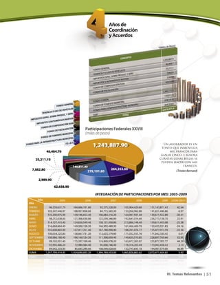 51III. Temas Relevantes |
Un ahorrador es un
tonto que inmoviliza
mil francos para
ganar cinco, e ignora
cuántas cosas bellas se
pueden hacer con mil
francos.
(Tristán Bernard)
 